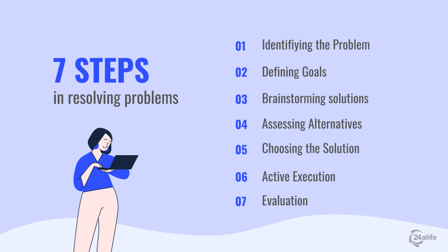 seven steps to problem solving